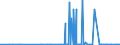 KN 29335920 /Exporte /Einheit = Preise (Euro/Tonne) /Partnerland: Portugal /Meldeland: Eur27_2020 /29335920:1,4-diazabicyclo[2.2.2]octan `triethylenediamin`