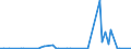 KN 29335920 /Exporte /Einheit = Preise (Euro/Tonne) /Partnerland: Ver.koenigreich(Ohne Nordirland) /Meldeland: Eur27_2020 /29335920:1,4-diazabicyclo[2.2.2]octan `triethylenediamin`