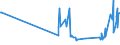 KN 29335920 /Exporte /Einheit = Preise (Euro/Tonne) /Partnerland: Luxemburg /Meldeland: Eur27_2020 /29335920:1,4-diazabicyclo[2.2.2]octan `triethylenediamin`