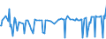 KN 29335920 /Exporte /Einheit = Preise (Euro/Tonne) /Partnerland: Norwegen /Meldeland: Eur27_2020 /29335920:1,4-diazabicyclo[2.2.2]octan `triethylenediamin`