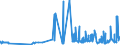 KN 29335920 /Exporte /Einheit = Preise (Euro/Tonne) /Partnerland: Schweden /Meldeland: Eur27_2020 /29335920:1,4-diazabicyclo[2.2.2]octan `triethylenediamin`