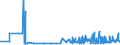 KN 29335920 /Exporte /Einheit = Preise (Euro/Tonne) /Partnerland: Oesterreich /Meldeland: Eur27_2020 /29335920:1,4-diazabicyclo[2.2.2]octan `triethylenediamin`