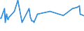 KN 29335920 /Exporte /Einheit = Preise (Euro/Tonne) /Partnerland: Litauen /Meldeland: Eur27_2020 /29335920:1,4-diazabicyclo[2.2.2]octan `triethylenediamin`