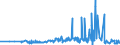 KN 29335920 /Exporte /Einheit = Preise (Euro/Tonne) /Partnerland: Slowakei /Meldeland: Eur27_2020 /29335920:1,4-diazabicyclo[2.2.2]octan `triethylenediamin`
