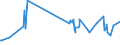 KN 29335920 /Exporte /Einheit = Preise (Euro/Tonne) /Partnerland: Rumaenien /Meldeland: Eur27_2020 /29335920:1,4-diazabicyclo[2.2.2]octan `triethylenediamin`