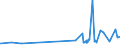 KN 29335920 /Exporte /Einheit = Preise (Euro/Tonne) /Partnerland: Bulgarien /Meldeland: Eur27_2020 /29335920:1,4-diazabicyclo[2.2.2]octan `triethylenediamin`