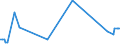 KN 29335920 /Exporte /Einheit = Preise (Euro/Tonne) /Partnerland: Ukraine /Meldeland: Eur27_2020 /29335920:1,4-diazabicyclo[2.2.2]octan `triethylenediamin`