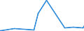 KN 29335920 /Exporte /Einheit = Preise (Euro/Tonne) /Partnerland: Kroatien /Meldeland: Eur27_2020 /29335920:1,4-diazabicyclo[2.2.2]octan `triethylenediamin`