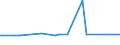 KN 29335920 /Exporte /Einheit = Preise (Euro/Tonne) /Partnerland: Bosn.-herzegowina /Meldeland: Eur27_2020 /29335920:1,4-diazabicyclo[2.2.2]octan `triethylenediamin`
