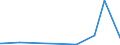 KN 29335920 /Exporte /Einheit = Preise (Euro/Tonne) /Partnerland: Aegypten /Meldeland: Eur27_2020 /29335920:1,4-diazabicyclo[2.2.2]octan `triethylenediamin`