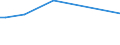 KN 29335920 /Exporte /Einheit = Preise (Euro/Tonne) /Partnerland: Sierra Leone /Meldeland: Eur15 /29335920:1,4-diazabicyclo[2.2.2]octan `triethylenediamin`