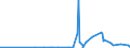 KN 29335920 /Exporte /Einheit = Preise (Euro/Tonne) /Partnerland: China /Meldeland: Eur27_2020 /29335920:1,4-diazabicyclo[2.2.2]octan `triethylenediamin`