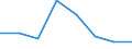 CN 29335990 /Exports /Unit = Prices (Euro/ton) /Partner: Panama /Reporter: Eur27 /29335990:Heterocyclic Compounds With Nitrogen Hetero-atom(s) Only, Containing a Pyrimidine Ring, Whether or not Hydrogenated, or Piperazine Ring in the Structure (Excl. Malonylurea `barbituric Acid`, its Derivatives and Salts, and Diazinon); Nucleic Acids and Their Salts