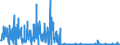 KN 29335995 /Exporte /Einheit = Preise (Euro/Tonne) /Partnerland: Frankreich /Meldeland: Eur27_2020 /29335995:Verbindungen, Heterocyclisch, nur mit Stickstoff als Heteroatom`e`, die Einen Pyrimidinring, Auch Hydriert, Oder Einen Piperazinring in der Struktur Enthalten (Ausg. Malonylharnstoff [barbitursÃ¤ure] und Seine Derivate, Allobarbital (Inn), Amobarbital (Inn), Barbital (Inn), Butalbital (Inn), Butobarbital, Cyclobarbital (Inn), Methylphenobarbital (Inn), Pentobarbital (Inn), Phenobarbital (Inn), Secbutabarbital (Inn), Secobarbital (Inn), Vinylbital (Inn), Loprazolam (Inn), Mecloqualon (Inn), Methaqualon (Inn) und Zipeprol (Inn), Ihre Salze Sowie Diazinon (Iso) und 1,4-diazabicyclo[2.2.2]octan [triethylenediamin])