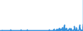 KN 29335995 /Exporte /Einheit = Preise (Euro/Tonne) /Partnerland: Deutschland /Meldeland: Eur27_2020 /29335995:Verbindungen, Heterocyclisch, nur mit Stickstoff als Heteroatom`e`, die Einen Pyrimidinring, Auch Hydriert, Oder Einen Piperazinring in der Struktur Enthalten (Ausg. Malonylharnstoff [barbitursÃ¤ure] und Seine Derivate, Allobarbital (Inn), Amobarbital (Inn), Barbital (Inn), Butalbital (Inn), Butobarbital, Cyclobarbital (Inn), Methylphenobarbital (Inn), Pentobarbital (Inn), Phenobarbital (Inn), Secbutabarbital (Inn), Secobarbital (Inn), Vinylbital (Inn), Loprazolam (Inn), Mecloqualon (Inn), Methaqualon (Inn) und Zipeprol (Inn), Ihre Salze Sowie Diazinon (Iso) und 1,4-diazabicyclo[2.2.2]octan [triethylenediamin])