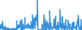 KN 29335995 /Exporte /Einheit = Preise (Euro/Tonne) /Partnerland: Italien /Meldeland: Eur27_2020 /29335995:Verbindungen, Heterocyclisch, nur mit Stickstoff als Heteroatom`e`, die Einen Pyrimidinring, Auch Hydriert, Oder Einen Piperazinring in der Struktur Enthalten (Ausg. Malonylharnstoff [barbitursÃ¤ure] und Seine Derivate, Allobarbital (Inn), Amobarbital (Inn), Barbital (Inn), Butalbital (Inn), Butobarbital, Cyclobarbital (Inn), Methylphenobarbital (Inn), Pentobarbital (Inn), Phenobarbital (Inn), Secbutabarbital (Inn), Secobarbital (Inn), Vinylbital (Inn), Loprazolam (Inn), Mecloqualon (Inn), Methaqualon (Inn) und Zipeprol (Inn), Ihre Salze Sowie Diazinon (Iso) und 1,4-diazabicyclo[2.2.2]octan [triethylenediamin])