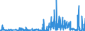 KN 29335995 /Exporte /Einheit = Preise (Euro/Tonne) /Partnerland: Ver.koenigreich /Meldeland: Eur27_2020 /29335995:Verbindungen, Heterocyclisch, nur mit Stickstoff als Heteroatom`e`, die Einen Pyrimidinring, Auch Hydriert, Oder Einen Piperazinring in der Struktur Enthalten (Ausg. Malonylharnstoff [barbitursäure] und Seine Derivate, Allobarbital (Inn), Amobarbital (Inn), Barbital (Inn), Butalbital (Inn), Butobarbital, Cyclobarbital (Inn), Methylphenobarbital (Inn), Pentobarbital (Inn), Phenobarbital (Inn), Secbutabarbital (Inn), Secobarbital (Inn), Vinylbital (Inn), Loprazolam (Inn), Mecloqualon (Inn), Methaqualon (Inn) und Zipeprol (Inn), Ihre Salze Sowie Diazinon (Iso) und 1,4-diazabicyclo[2.2.2]octan [triethylenediamin])