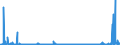 KN 29335995 /Exporte /Einheit = Preise (Euro/Tonne) /Partnerland: Irland /Meldeland: Eur27_2020 /29335995:Verbindungen, Heterocyclisch, nur mit Stickstoff als Heteroatom`e`, die Einen Pyrimidinring, Auch Hydriert, Oder Einen Piperazinring in der Struktur Enthalten (Ausg. Malonylharnstoff [barbitursÃ¤ure] und Seine Derivate, Allobarbital (Inn), Amobarbital (Inn), Barbital (Inn), Butalbital (Inn), Butobarbital, Cyclobarbital (Inn), Methylphenobarbital (Inn), Pentobarbital (Inn), Phenobarbital (Inn), Secbutabarbital (Inn), Secobarbital (Inn), Vinylbital (Inn), Loprazolam (Inn), Mecloqualon (Inn), Methaqualon (Inn) und Zipeprol (Inn), Ihre Salze Sowie Diazinon (Iso) und 1,4-diazabicyclo[2.2.2]octan [triethylenediamin])