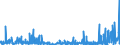 KN 29335995 /Exporte /Einheit = Preise (Euro/Tonne) /Partnerland: Daenemark /Meldeland: Eur27_2020 /29335995:Verbindungen, Heterocyclisch, nur mit Stickstoff als Heteroatom`e`, die Einen Pyrimidinring, Auch Hydriert, Oder Einen Piperazinring in der Struktur Enthalten (Ausg. Malonylharnstoff [barbitursÃ¤ure] und Seine Derivate, Allobarbital (Inn), Amobarbital (Inn), Barbital (Inn), Butalbital (Inn), Butobarbital, Cyclobarbital (Inn), Methylphenobarbital (Inn), Pentobarbital (Inn), Phenobarbital (Inn), Secbutabarbital (Inn), Secobarbital (Inn), Vinylbital (Inn), Loprazolam (Inn), Mecloqualon (Inn), Methaqualon (Inn) und Zipeprol (Inn), Ihre Salze Sowie Diazinon (Iso) und 1,4-diazabicyclo[2.2.2]octan [triethylenediamin])