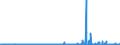 KN 29335995 /Exporte /Einheit = Preise (Euro/Tonne) /Partnerland: Griechenland /Meldeland: Eur27_2020 /29335995:Verbindungen, Heterocyclisch, nur mit Stickstoff als Heteroatom`e`, die Einen Pyrimidinring, Auch Hydriert, Oder Einen Piperazinring in der Struktur Enthalten (Ausg. Malonylharnstoff [barbitursÃ¤ure] und Seine Derivate, Allobarbital (Inn), Amobarbital (Inn), Barbital (Inn), Butalbital (Inn), Butobarbital, Cyclobarbital (Inn), Methylphenobarbital (Inn), Pentobarbital (Inn), Phenobarbital (Inn), Secbutabarbital (Inn), Secobarbital (Inn), Vinylbital (Inn), Loprazolam (Inn), Mecloqualon (Inn), Methaqualon (Inn) und Zipeprol (Inn), Ihre Salze Sowie Diazinon (Iso) und 1,4-diazabicyclo[2.2.2]octan [triethylenediamin])