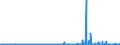 KN 29335995 /Exporte /Einheit = Preise (Euro/Tonne) /Partnerland: Griechenland /Meldeland: Eur27_2020 /29335995:Verbindungen, Heterocyclisch, nur mit Stickstoff als Heteroatom`e`, die Einen Pyrimidinring, Auch Hydriert, Oder Einen Piperazinring in der Struktur Enthalten (Ausg. Malonylharnstoff [barbitursäure] und Seine Derivate, Allobarbital (Inn), Amobarbital (Inn), Barbital (Inn), Butalbital (Inn), Butobarbital, Cyclobarbital (Inn), Methylphenobarbital (Inn), Pentobarbital (Inn), Phenobarbital (Inn), Secbutabarbital (Inn), Secobarbital (Inn), Vinylbital (Inn), Loprazolam (Inn), Mecloqualon (Inn), Methaqualon (Inn) und Zipeprol (Inn), Ihre Salze Sowie Diazinon (Iso) und 1,4-diazabicyclo[2.2.2]octan [triethylenediamin])