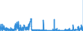 KN 29335995 /Exporte /Einheit = Preise (Euro/Tonne) /Partnerland: Spanien /Meldeland: Eur27_2020 /29335995:Verbindungen, Heterocyclisch, nur mit Stickstoff als Heteroatom`e`, die Einen Pyrimidinring, Auch Hydriert, Oder Einen Piperazinring in der Struktur Enthalten (Ausg. Malonylharnstoff [barbitursÃ¤ure] und Seine Derivate, Allobarbital (Inn), Amobarbital (Inn), Barbital (Inn), Butalbital (Inn), Butobarbital, Cyclobarbital (Inn), Methylphenobarbital (Inn), Pentobarbital (Inn), Phenobarbital (Inn), Secbutabarbital (Inn), Secobarbital (Inn), Vinylbital (Inn), Loprazolam (Inn), Mecloqualon (Inn), Methaqualon (Inn) und Zipeprol (Inn), Ihre Salze Sowie Diazinon (Iso) und 1,4-diazabicyclo[2.2.2]octan [triethylenediamin])