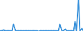 KN 29335995 /Exporte /Einheit = Preise (Euro/Tonne) /Partnerland: Ver.koenigreich(Nordirland) /Meldeland: Eur27_2020 /29335995:Verbindungen, Heterocyclisch, nur mit Stickstoff als Heteroatom`e`, die Einen Pyrimidinring, Auch Hydriert, Oder Einen Piperazinring in der Struktur Enthalten (Ausg. Malonylharnstoff [barbitursÃ¤ure] und Seine Derivate, Allobarbital (Inn), Amobarbital (Inn), Barbital (Inn), Butalbital (Inn), Butobarbital, Cyclobarbital (Inn), Methylphenobarbital (Inn), Pentobarbital (Inn), Phenobarbital (Inn), Secbutabarbital (Inn), Secobarbital (Inn), Vinylbital (Inn), Loprazolam (Inn), Mecloqualon (Inn), Methaqualon (Inn) und Zipeprol (Inn), Ihre Salze Sowie Diazinon (Iso) und 1,4-diazabicyclo[2.2.2]octan [triethylenediamin])