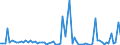KN 29335995 /Exporte /Einheit = Preise (Euro/Tonne) /Partnerland: Ver.koenigreich(Ohne Nordirland) /Meldeland: Eur27_2020 /29335995:Verbindungen, Heterocyclisch, nur mit Stickstoff als Heteroatom`e`, die Einen Pyrimidinring, Auch Hydriert, Oder Einen Piperazinring in der Struktur Enthalten (Ausg. Malonylharnstoff [barbitursÃ¤ure] und Seine Derivate, Allobarbital (Inn), Amobarbital (Inn), Barbital (Inn), Butalbital (Inn), Butobarbital, Cyclobarbital (Inn), Methylphenobarbital (Inn), Pentobarbital (Inn), Phenobarbital (Inn), Secbutabarbital (Inn), Secobarbital (Inn), Vinylbital (Inn), Loprazolam (Inn), Mecloqualon (Inn), Methaqualon (Inn) und Zipeprol (Inn), Ihre Salze Sowie Diazinon (Iso) und 1,4-diazabicyclo[2.2.2]octan [triethylenediamin])