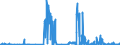 KN 29335995 /Exporte /Einheit = Preise (Euro/Tonne) /Partnerland: Luxemburg /Meldeland: Eur27_2020 /29335995:Verbindungen, Heterocyclisch, nur mit Stickstoff als Heteroatom`e`, die Einen Pyrimidinring, Auch Hydriert, Oder Einen Piperazinring in der Struktur Enthalten (Ausg. Malonylharnstoff [barbitursÃ¤ure] und Seine Derivate, Allobarbital (Inn), Amobarbital (Inn), Barbital (Inn), Butalbital (Inn), Butobarbital, Cyclobarbital (Inn), Methylphenobarbital (Inn), Pentobarbital (Inn), Phenobarbital (Inn), Secbutabarbital (Inn), Secobarbital (Inn), Vinylbital (Inn), Loprazolam (Inn), Mecloqualon (Inn), Methaqualon (Inn) und Zipeprol (Inn), Ihre Salze Sowie Diazinon (Iso) und 1,4-diazabicyclo[2.2.2]octan [triethylenediamin])