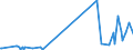 KN 29335995 /Exporte /Einheit = Preise (Euro/Tonne) /Partnerland: Ceuta /Meldeland: Eur27_2020 /29335995:Verbindungen, Heterocyclisch, nur mit Stickstoff als Heteroatom`e`, die Einen Pyrimidinring, Auch Hydriert, Oder Einen Piperazinring in der Struktur Enthalten (Ausg. Malonylharnstoff [barbitursÃ¤ure] und Seine Derivate, Allobarbital (Inn), Amobarbital (Inn), Barbital (Inn), Butalbital (Inn), Butobarbital, Cyclobarbital (Inn), Methylphenobarbital (Inn), Pentobarbital (Inn), Phenobarbital (Inn), Secbutabarbital (Inn), Secobarbital (Inn), Vinylbital (Inn), Loprazolam (Inn), Mecloqualon (Inn), Methaqualon (Inn) und Zipeprol (Inn), Ihre Salze Sowie Diazinon (Iso) und 1,4-diazabicyclo[2.2.2]octan [triethylenediamin])