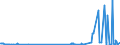 CN 29335995 /Exports /Unit = Prices (Euro/ton) /Partner: Iceland /Reporter: Eur27_2020 /29335995:Heterocyclic Compounds With Nitrogen Hetero-atom`s` Only, Containing a Pyrimidine Ring, Whether or not Hydrogenated, or Piperazine Ring in the Structure (Excl. Malonylurea `barbituric Acid` and its Derivatives, Allobarbital (Inn), Amobarbital (Inn), Barbital (Inn), Butalbital (Inn), Butobarbital (Inn), Cyclobarbital (Inn), Methylphenobarbital (Inn), Pentobarbital (Inn), Phenobarbital (Inn), Secbutabarbital (Inn), Secobarbital (Inn), Vinylbital (Inn), Loprazolam (Inn), Mecloqualone (Inn), Methaqualone (Inn) and Zipeprol (Inn), and Salts Thereof, and Diazinon (Iso) and 1,4-diazabicyclo[2.2.2]octane `triethylenediamine`)