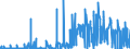 CN 29335995 /Exports /Unit = Prices (Euro/ton) /Partner: Sweden /Reporter: Eur27_2020 /29335995:Heterocyclic Compounds With Nitrogen Hetero-atom`s` Only, Containing a Pyrimidine Ring, Whether or not Hydrogenated, or Piperazine Ring in the Structure (Excl. Malonylurea `barbituric Acid` and its Derivatives, Allobarbital (Inn), Amobarbital (Inn), Barbital (Inn), Butalbital (Inn), Butobarbital (Inn), Cyclobarbital (Inn), Methylphenobarbital (Inn), Pentobarbital (Inn), Phenobarbital (Inn), Secbutabarbital (Inn), Secobarbital (Inn), Vinylbital (Inn), Loprazolam (Inn), Mecloqualone (Inn), Methaqualone (Inn) and Zipeprol (Inn), and Salts Thereof, and Diazinon (Iso) and 1,4-diazabicyclo[2.2.2]octane `triethylenediamine`)