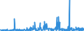 KN 29335995 /Exporte /Einheit = Preise (Euro/Tonne) /Partnerland: Finnland /Meldeland: Eur27_2020 /29335995:Verbindungen, Heterocyclisch, nur mit Stickstoff als Heteroatom`e`, die Einen Pyrimidinring, Auch Hydriert, Oder Einen Piperazinring in der Struktur Enthalten (Ausg. Malonylharnstoff [barbitursÃ¤ure] und Seine Derivate, Allobarbital (Inn), Amobarbital (Inn), Barbital (Inn), Butalbital (Inn), Butobarbital, Cyclobarbital (Inn), Methylphenobarbital (Inn), Pentobarbital (Inn), Phenobarbital (Inn), Secbutabarbital (Inn), Secobarbital (Inn), Vinylbital (Inn), Loprazolam (Inn), Mecloqualon (Inn), Methaqualon (Inn) und Zipeprol (Inn), Ihre Salze Sowie Diazinon (Iso) und 1,4-diazabicyclo[2.2.2]octan [triethylenediamin])
