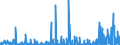 CN 29335995 /Exports /Unit = Prices (Euro/ton) /Partner: Austria /Reporter: Eur27_2020 /29335995:Heterocyclic Compounds With Nitrogen Hetero-atom`s` Only, Containing a Pyrimidine Ring, Whether or not Hydrogenated, or Piperazine Ring in the Structure (Excl. Malonylurea `barbituric Acid` and its Derivatives, Allobarbital (Inn), Amobarbital (Inn), Barbital (Inn), Butalbital (Inn), Butobarbital (Inn), Cyclobarbital (Inn), Methylphenobarbital (Inn), Pentobarbital (Inn), Phenobarbital (Inn), Secbutabarbital (Inn), Secobarbital (Inn), Vinylbital (Inn), Loprazolam (Inn), Mecloqualone (Inn), Methaqualone (Inn) and Zipeprol (Inn), and Salts Thereof, and Diazinon (Iso) and 1,4-diazabicyclo[2.2.2]octane `triethylenediamine`)