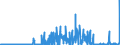 KN 29335995 /Exporte /Einheit = Preise (Euro/Tonne) /Partnerland: Schweiz /Meldeland: Eur27_2020 /29335995:Verbindungen, Heterocyclisch, nur mit Stickstoff als Heteroatom`e`, die Einen Pyrimidinring, Auch Hydriert, Oder Einen Piperazinring in der Struktur Enthalten (Ausg. Malonylharnstoff [barbitursÃ¤ure] und Seine Derivate, Allobarbital (Inn), Amobarbital (Inn), Barbital (Inn), Butalbital (Inn), Butobarbital, Cyclobarbital (Inn), Methylphenobarbital (Inn), Pentobarbital (Inn), Phenobarbital (Inn), Secbutabarbital (Inn), Secobarbital (Inn), Vinylbital (Inn), Loprazolam (Inn), Mecloqualon (Inn), Methaqualon (Inn) und Zipeprol (Inn), Ihre Salze Sowie Diazinon (Iso) und 1,4-diazabicyclo[2.2.2]octan [triethylenediamin])