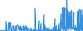 KN 29335995 /Exporte /Einheit = Preise (Euro/Tonne) /Partnerland: Malta /Meldeland: Eur27_2020 /29335995:Verbindungen, Heterocyclisch, nur mit Stickstoff als Heteroatom`e`, die Einen Pyrimidinring, Auch Hydriert, Oder Einen Piperazinring in der Struktur Enthalten (Ausg. Malonylharnstoff [barbitursÃ¤ure] und Seine Derivate, Allobarbital (Inn), Amobarbital (Inn), Barbital (Inn), Butalbital (Inn), Butobarbital, Cyclobarbital (Inn), Methylphenobarbital (Inn), Pentobarbital (Inn), Phenobarbital (Inn), Secbutabarbital (Inn), Secobarbital (Inn), Vinylbital (Inn), Loprazolam (Inn), Mecloqualon (Inn), Methaqualon (Inn) und Zipeprol (Inn), Ihre Salze Sowie Diazinon (Iso) und 1,4-diazabicyclo[2.2.2]octan [triethylenediamin])