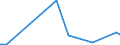 KN 29335995 /Exporte /Einheit = Preise (Euro/Tonne) /Partnerland: San Marino /Meldeland: Eur27_2020 /29335995:Verbindungen, Heterocyclisch, nur mit Stickstoff als Heteroatom`e`, die Einen Pyrimidinring, Auch Hydriert, Oder Einen Piperazinring in der Struktur Enthalten (Ausg. Malonylharnstoff [barbitursÃ¤ure] und Seine Derivate, Allobarbital (Inn), Amobarbital (Inn), Barbital (Inn), Butalbital (Inn), Butobarbital, Cyclobarbital (Inn), Methylphenobarbital (Inn), Pentobarbital (Inn), Phenobarbital (Inn), Secbutabarbital (Inn), Secobarbital (Inn), Vinylbital (Inn), Loprazolam (Inn), Mecloqualon (Inn), Methaqualon (Inn) und Zipeprol (Inn), Ihre Salze Sowie Diazinon (Iso) und 1,4-diazabicyclo[2.2.2]octan [triethylenediamin])