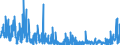 CN 29335995 /Exports /Unit = Prices (Euro/ton) /Partner: Turkey /Reporter: Eur27_2020 /29335995:Heterocyclic Compounds With Nitrogen Hetero-atom`s` Only, Containing a Pyrimidine Ring, Whether or not Hydrogenated, or Piperazine Ring in the Structure (Excl. Malonylurea `barbituric Acid` and its Derivatives, Allobarbital (Inn), Amobarbital (Inn), Barbital (Inn), Butalbital (Inn), Butobarbital (Inn), Cyclobarbital (Inn), Methylphenobarbital (Inn), Pentobarbital (Inn), Phenobarbital (Inn), Secbutabarbital (Inn), Secobarbital (Inn), Vinylbital (Inn), Loprazolam (Inn), Mecloqualone (Inn), Methaqualone (Inn) and Zipeprol (Inn), and Salts Thereof, and Diazinon (Iso) and 1,4-diazabicyclo[2.2.2]octane `triethylenediamine`)