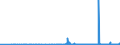 KN 29335995 /Exporte /Einheit = Preise (Euro/Tonne) /Partnerland: Estland /Meldeland: Eur27_2020 /29335995:Verbindungen, Heterocyclisch, nur mit Stickstoff als Heteroatom`e`, die Einen Pyrimidinring, Auch Hydriert, Oder Einen Piperazinring in der Struktur Enthalten (Ausg. Malonylharnstoff [barbitursÃ¤ure] und Seine Derivate, Allobarbital (Inn), Amobarbital (Inn), Barbital (Inn), Butalbital (Inn), Butobarbital, Cyclobarbital (Inn), Methylphenobarbital (Inn), Pentobarbital (Inn), Phenobarbital (Inn), Secbutabarbital (Inn), Secobarbital (Inn), Vinylbital (Inn), Loprazolam (Inn), Mecloqualon (Inn), Methaqualon (Inn) und Zipeprol (Inn), Ihre Salze Sowie Diazinon (Iso) und 1,4-diazabicyclo[2.2.2]octan [triethylenediamin])