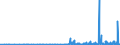 KN 29335995 /Exporte /Einheit = Preise (Euro/Tonne) /Partnerland: Lettland /Meldeland: Eur27_2020 /29335995:Verbindungen, Heterocyclisch, nur mit Stickstoff als Heteroatom`e`, die Einen Pyrimidinring, Auch Hydriert, Oder Einen Piperazinring in der Struktur Enthalten (Ausg. Malonylharnstoff [barbitursÃ¤ure] und Seine Derivate, Allobarbital (Inn), Amobarbital (Inn), Barbital (Inn), Butalbital (Inn), Butobarbital, Cyclobarbital (Inn), Methylphenobarbital (Inn), Pentobarbital (Inn), Phenobarbital (Inn), Secbutabarbital (Inn), Secobarbital (Inn), Vinylbital (Inn), Loprazolam (Inn), Mecloqualon (Inn), Methaqualon (Inn) und Zipeprol (Inn), Ihre Salze Sowie Diazinon (Iso) und 1,4-diazabicyclo[2.2.2]octan [triethylenediamin])
