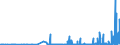 KN 29335995 /Exporte /Einheit = Preise (Euro/Tonne) /Partnerland: Litauen /Meldeland: Eur27_2020 /29335995:Verbindungen, Heterocyclisch, nur mit Stickstoff als Heteroatom`e`, die Einen Pyrimidinring, Auch Hydriert, Oder Einen Piperazinring in der Struktur Enthalten (Ausg. Malonylharnstoff [barbitursÃ¤ure] und Seine Derivate, Allobarbital (Inn), Amobarbital (Inn), Barbital (Inn), Butalbital (Inn), Butobarbital, Cyclobarbital (Inn), Methylphenobarbital (Inn), Pentobarbital (Inn), Phenobarbital (Inn), Secbutabarbital (Inn), Secobarbital (Inn), Vinylbital (Inn), Loprazolam (Inn), Mecloqualon (Inn), Methaqualon (Inn) und Zipeprol (Inn), Ihre Salze Sowie Diazinon (Iso) und 1,4-diazabicyclo[2.2.2]octan [triethylenediamin])