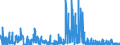 CN 29335995 /Exports /Unit = Prices (Euro/ton) /Partner: Poland /Reporter: Eur27_2020 /29335995:Heterocyclic Compounds With Nitrogen Hetero-atom`s` Only, Containing a Pyrimidine Ring, Whether or not Hydrogenated, or Piperazine Ring in the Structure (Excl. Malonylurea `barbituric Acid` and its Derivatives, Allobarbital (Inn), Amobarbital (Inn), Barbital (Inn), Butalbital (Inn), Butobarbital (Inn), Cyclobarbital (Inn), Methylphenobarbital (Inn), Pentobarbital (Inn), Phenobarbital (Inn), Secbutabarbital (Inn), Secobarbital (Inn), Vinylbital (Inn), Loprazolam (Inn), Mecloqualone (Inn), Methaqualone (Inn) and Zipeprol (Inn), and Salts Thereof, and Diazinon (Iso) and 1,4-diazabicyclo[2.2.2]octane `triethylenediamine`)