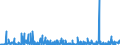 KN 29335995 /Exporte /Einheit = Preise (Euro/Tonne) /Partnerland: Tschechien /Meldeland: Eur27_2020 /29335995:Verbindungen, Heterocyclisch, nur mit Stickstoff als Heteroatom`e`, die Einen Pyrimidinring, Auch Hydriert, Oder Einen Piperazinring in der Struktur Enthalten (Ausg. Malonylharnstoff [barbitursÃ¤ure] und Seine Derivate, Allobarbital (Inn), Amobarbital (Inn), Barbital (Inn), Butalbital (Inn), Butobarbital, Cyclobarbital (Inn), Methylphenobarbital (Inn), Pentobarbital (Inn), Phenobarbital (Inn), Secbutabarbital (Inn), Secobarbital (Inn), Vinylbital (Inn), Loprazolam (Inn), Mecloqualon (Inn), Methaqualon (Inn) und Zipeprol (Inn), Ihre Salze Sowie Diazinon (Iso) und 1,4-diazabicyclo[2.2.2]octan [triethylenediamin])