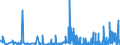 KN 29335995 /Exporte /Einheit = Preise (Euro/Tonne) /Partnerland: Slowakei /Meldeland: Eur27_2020 /29335995:Verbindungen, Heterocyclisch, nur mit Stickstoff als Heteroatom`e`, die Einen Pyrimidinring, Auch Hydriert, Oder Einen Piperazinring in der Struktur Enthalten (Ausg. Malonylharnstoff [barbitursÃ¤ure] und Seine Derivate, Allobarbital (Inn), Amobarbital (Inn), Barbital (Inn), Butalbital (Inn), Butobarbital, Cyclobarbital (Inn), Methylphenobarbital (Inn), Pentobarbital (Inn), Phenobarbital (Inn), Secbutabarbital (Inn), Secobarbital (Inn), Vinylbital (Inn), Loprazolam (Inn), Mecloqualon (Inn), Methaqualon (Inn) und Zipeprol (Inn), Ihre Salze Sowie Diazinon (Iso) und 1,4-diazabicyclo[2.2.2]octan [triethylenediamin])