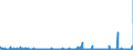 KN 29335995 /Exporte /Einheit = Preise (Euro/Tonne) /Partnerland: Rumaenien /Meldeland: Eur27_2020 /29335995:Verbindungen, Heterocyclisch, nur mit Stickstoff als Heteroatom`e`, die Einen Pyrimidinring, Auch Hydriert, Oder Einen Piperazinring in der Struktur Enthalten (Ausg. Malonylharnstoff [barbitursÃ¤ure] und Seine Derivate, Allobarbital (Inn), Amobarbital (Inn), Barbital (Inn), Butalbital (Inn), Butobarbital, Cyclobarbital (Inn), Methylphenobarbital (Inn), Pentobarbital (Inn), Phenobarbital (Inn), Secbutabarbital (Inn), Secobarbital (Inn), Vinylbital (Inn), Loprazolam (Inn), Mecloqualon (Inn), Methaqualon (Inn) und Zipeprol (Inn), Ihre Salze Sowie Diazinon (Iso) und 1,4-diazabicyclo[2.2.2]octan [triethylenediamin])