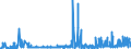 KN 29335995 /Exporte /Einheit = Preise (Euro/Tonne) /Partnerland: Bulgarien /Meldeland: Eur27_2020 /29335995:Verbindungen, Heterocyclisch, nur mit Stickstoff als Heteroatom`e`, die Einen Pyrimidinring, Auch Hydriert, Oder Einen Piperazinring in der Struktur Enthalten (Ausg. Malonylharnstoff [barbitursÃ¤ure] und Seine Derivate, Allobarbital (Inn), Amobarbital (Inn), Barbital (Inn), Butalbital (Inn), Butobarbital, Cyclobarbital (Inn), Methylphenobarbital (Inn), Pentobarbital (Inn), Phenobarbital (Inn), Secbutabarbital (Inn), Secobarbital (Inn), Vinylbital (Inn), Loprazolam (Inn), Mecloqualon (Inn), Methaqualon (Inn) und Zipeprol (Inn), Ihre Salze Sowie Diazinon (Iso) und 1,4-diazabicyclo[2.2.2]octan [triethylenediamin])