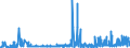 CN 29335995 /Exports /Unit = Prices (Euro/ton) /Partner: Bulgaria /Reporter: Eur27_2020 /29335995:Heterocyclic Compounds With Nitrogen Hetero-atom`s` Only, Containing a Pyrimidine Ring, Whether or not Hydrogenated, or Piperazine Ring in the Structure (Excl. Malonylurea `barbituric Acid` and its Derivatives, Allobarbital (Inn), Amobarbital (Inn), Barbital (Inn), Butalbital (Inn), Butobarbital (Inn), Cyclobarbital (Inn), Methylphenobarbital (Inn), Pentobarbital (Inn), Phenobarbital (Inn), Secbutabarbital (Inn), Secobarbital (Inn), Vinylbital (Inn), Loprazolam (Inn), Mecloqualone (Inn), Methaqualone (Inn) and Zipeprol (Inn), and Salts Thereof, and Diazinon (Iso) and 1,4-diazabicyclo[2.2.2]octane `triethylenediamine`)