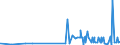 KN 29335995 /Exporte /Einheit = Preise (Euro/Tonne) /Partnerland: Albanien /Meldeland: Eur27_2020 /29335995:Verbindungen, Heterocyclisch, nur mit Stickstoff als Heteroatom`e`, die Einen Pyrimidinring, Auch Hydriert, Oder Einen Piperazinring in der Struktur Enthalten (Ausg. Malonylharnstoff [barbitursÃ¤ure] und Seine Derivate, Allobarbital (Inn), Amobarbital (Inn), Barbital (Inn), Butalbital (Inn), Butobarbital, Cyclobarbital (Inn), Methylphenobarbital (Inn), Pentobarbital (Inn), Phenobarbital (Inn), Secbutabarbital (Inn), Secobarbital (Inn), Vinylbital (Inn), Loprazolam (Inn), Mecloqualon (Inn), Methaqualon (Inn) und Zipeprol (Inn), Ihre Salze Sowie Diazinon (Iso) und 1,4-diazabicyclo[2.2.2]octan [triethylenediamin])