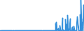 KN 29335995 /Exporte /Einheit = Preise (Euro/Tonne) /Partnerland: Weissrussland /Meldeland: Eur27_2020 /29335995:Verbindungen, Heterocyclisch, nur mit Stickstoff als Heteroatom`e`, die Einen Pyrimidinring, Auch Hydriert, Oder Einen Piperazinring in der Struktur Enthalten (Ausg. Malonylharnstoff [barbitursÃ¤ure] und Seine Derivate, Allobarbital (Inn), Amobarbital (Inn), Barbital (Inn), Butalbital (Inn), Butobarbital, Cyclobarbital (Inn), Methylphenobarbital (Inn), Pentobarbital (Inn), Phenobarbital (Inn), Secbutabarbital (Inn), Secobarbital (Inn), Vinylbital (Inn), Loprazolam (Inn), Mecloqualon (Inn), Methaqualon (Inn) und Zipeprol (Inn), Ihre Salze Sowie Diazinon (Iso) und 1,4-diazabicyclo[2.2.2]octan [triethylenediamin])