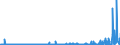KN 29335995 /Exporte /Einheit = Preise (Euro/Tonne) /Partnerland: Russland /Meldeland: Eur27_2020 /29335995:Verbindungen, Heterocyclisch, nur mit Stickstoff als Heteroatom`e`, die Einen Pyrimidinring, Auch Hydriert, Oder Einen Piperazinring in der Struktur Enthalten (Ausg. Malonylharnstoff [barbitursÃ¤ure] und Seine Derivate, Allobarbital (Inn), Amobarbital (Inn), Barbital (Inn), Butalbital (Inn), Butobarbital, Cyclobarbital (Inn), Methylphenobarbital (Inn), Pentobarbital (Inn), Phenobarbital (Inn), Secbutabarbital (Inn), Secobarbital (Inn), Vinylbital (Inn), Loprazolam (Inn), Mecloqualon (Inn), Methaqualon (Inn) und Zipeprol (Inn), Ihre Salze Sowie Diazinon (Iso) und 1,4-diazabicyclo[2.2.2]octan [triethylenediamin])